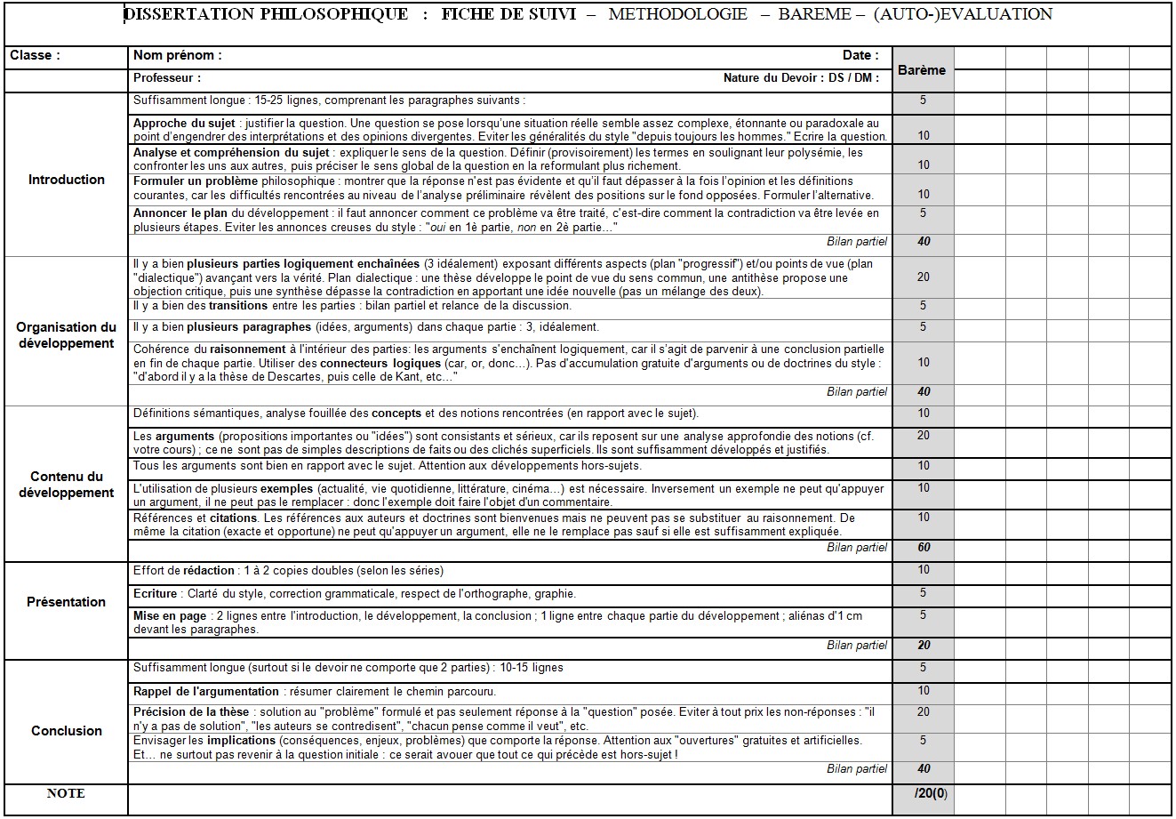 dissertation philosophie exemple rdige dissertation philosophie exemple rdige